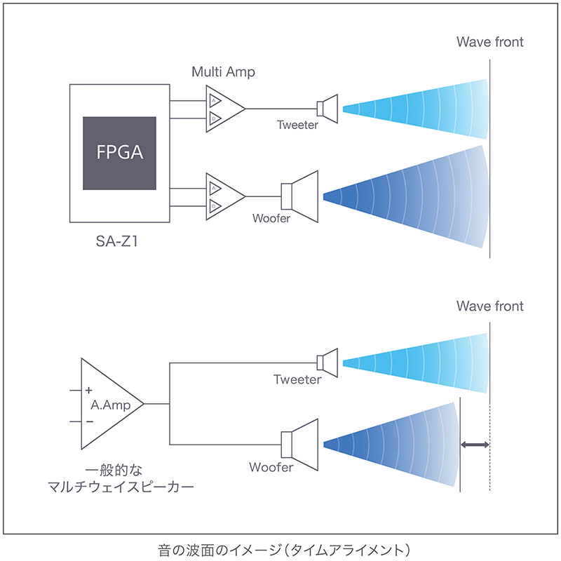 SONY的ライフスタイル | SSブログ