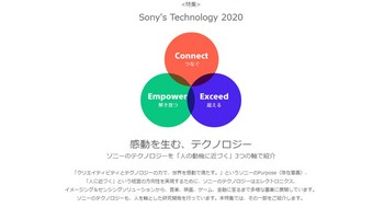 Sony_Technologys_2020_01.jpg